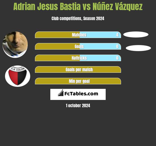 Adrian Jesus Bastia vs Núñez Vázquez h2h player stats