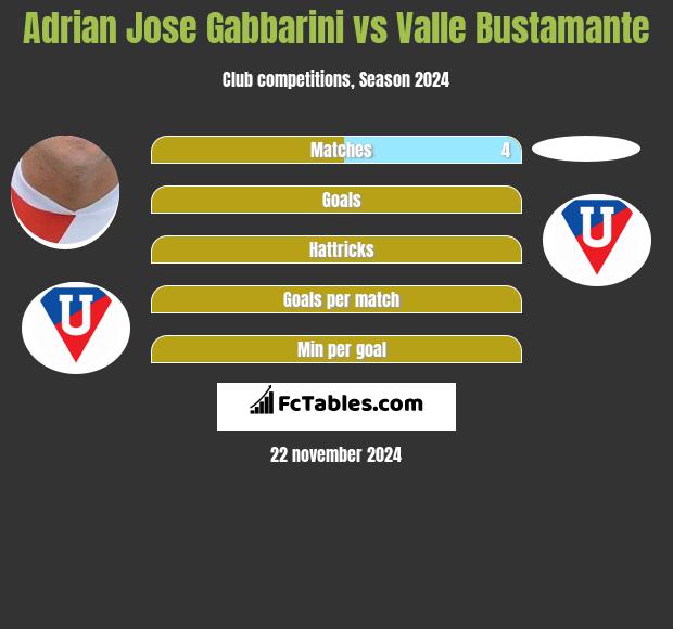 Adrian Jose Gabbarini vs Valle Bustamante h2h player stats