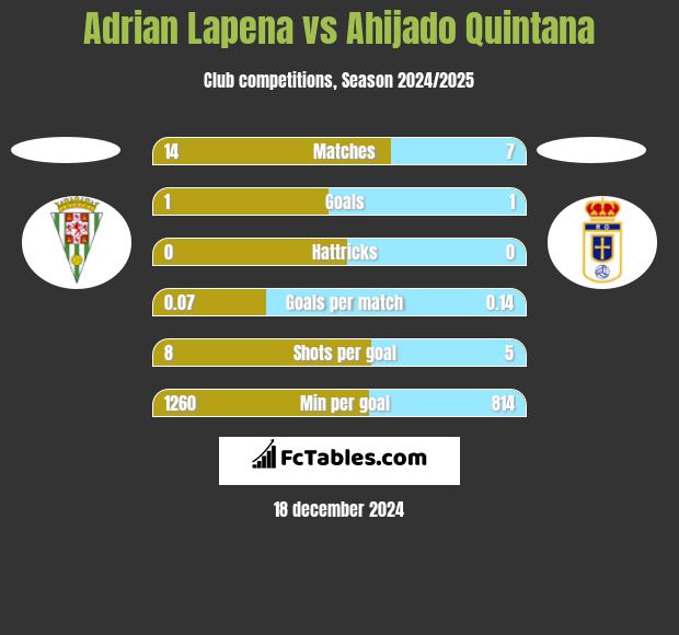 Adrian Lapena vs Ahijado Quintana h2h player stats