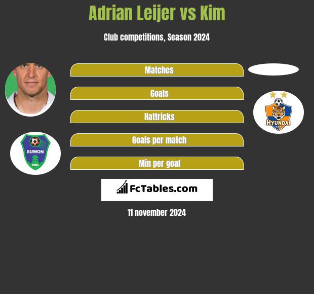 Adrian Leijer vs Kim h2h player stats