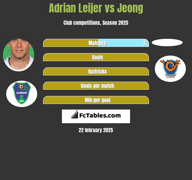 Adrian Leijer vs Jeong h2h player stats