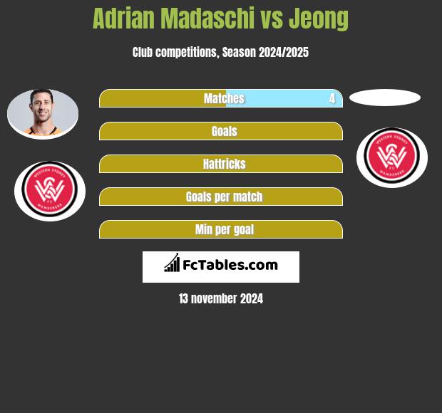 Adrian Madaschi vs Jeong h2h player stats