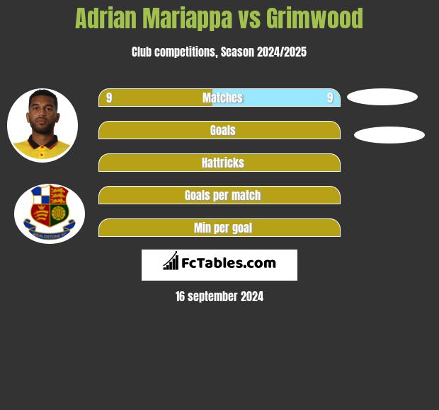 Adrian Mariappa vs Grimwood h2h player stats