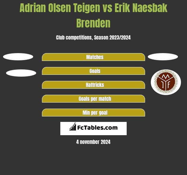 Adrian Olsen Teigen vs Erik Naesbak Brenden h2h player stats