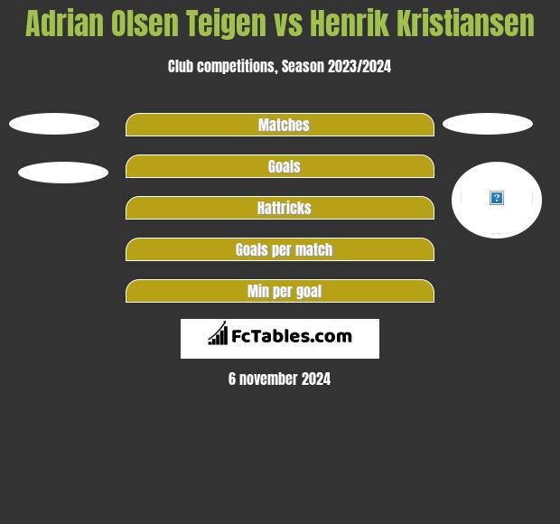 Adrian Olsen Teigen vs Henrik Kristiansen h2h player stats