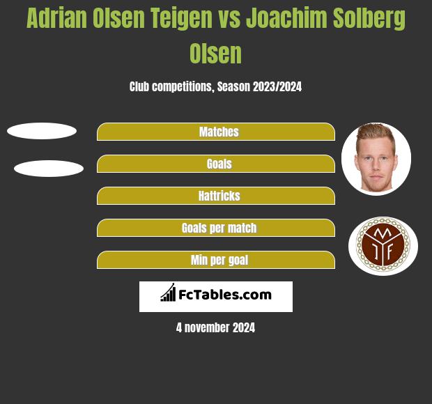 Adrian Olsen Teigen vs Joachim Solberg Olsen h2h player stats