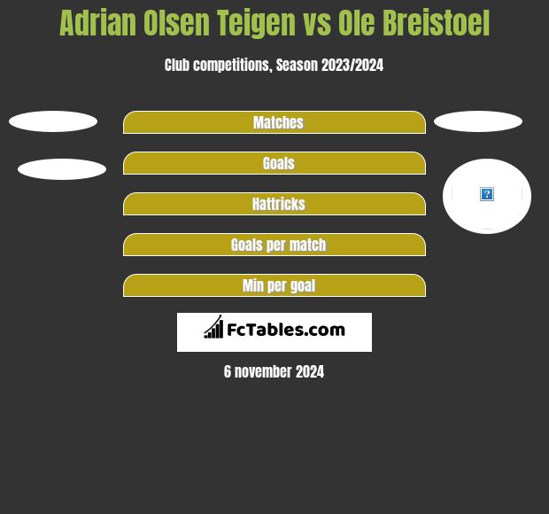 Adrian Olsen Teigen vs Ole Breistoel h2h player stats