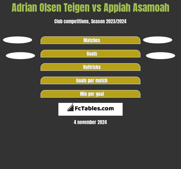 Adrian Olsen Teigen vs Appiah Asamoah h2h player stats