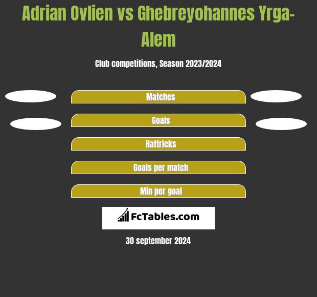 Adrian Ovlien vs Ghebreyohannes Yrga-Alem h2h player stats