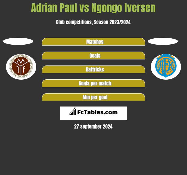 Adrian Paul vs Ngongo Iversen h2h player stats