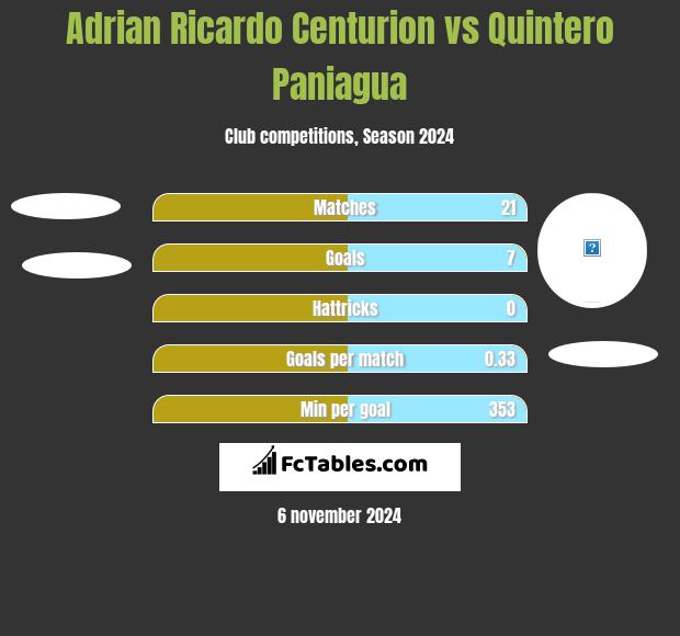 Adrian Ricardo Centurion vs Quintero Paniagua h2h player stats