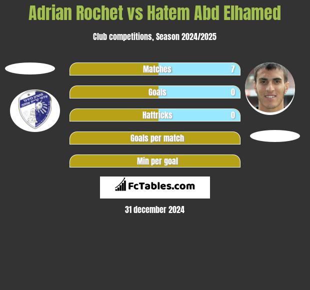 Adrian Rochet vs Hatem Abd Elhamed h2h player stats