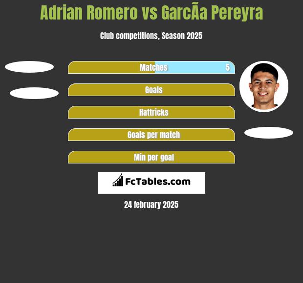 Adrian Romero vs GarcÃ­a Pereyra h2h player stats