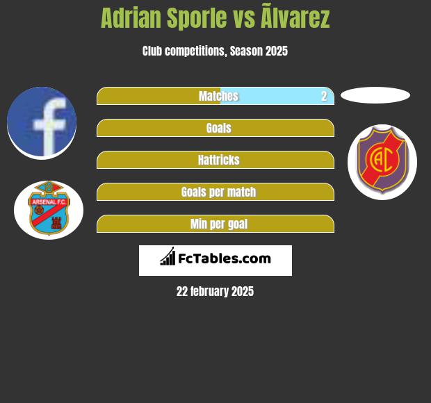 Adrian Sporle vs Ãlvarez h2h player stats