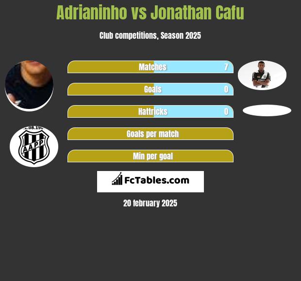 Adrianinho vs Jonathan Cafu h2h player stats