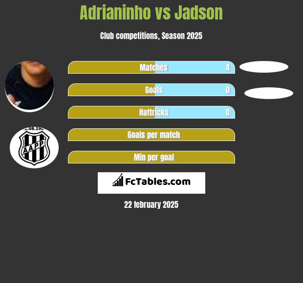 Adrianinho vs Jadson h2h player stats