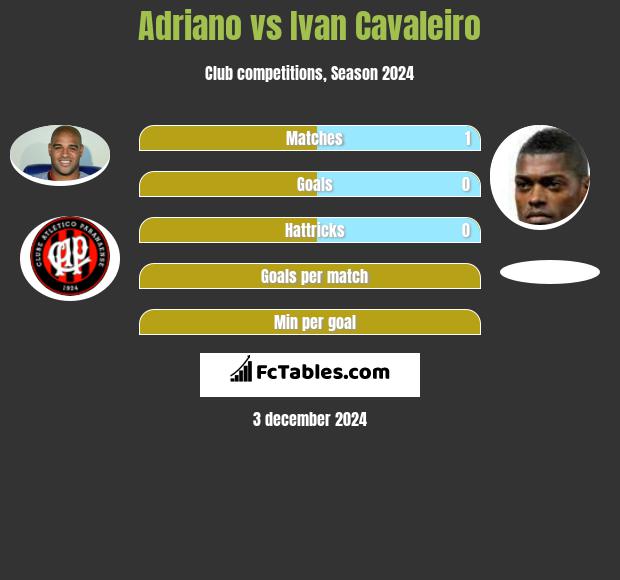 Adriano vs Ivan Cavaleiro h2h player stats