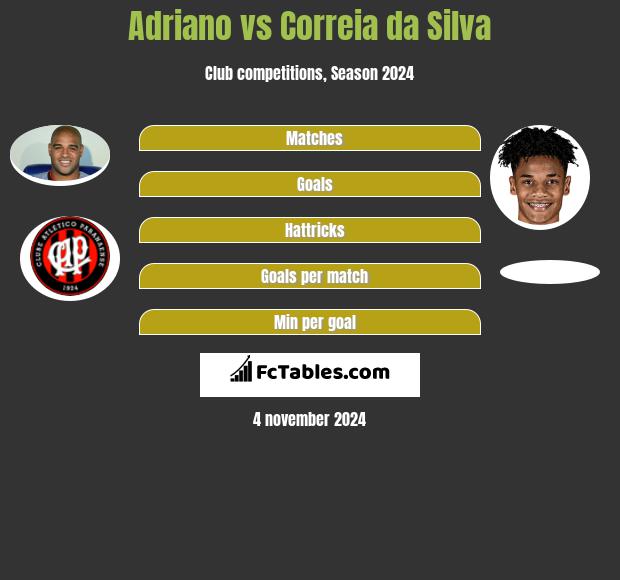 Adriano vs Correia da Silva h2h player stats