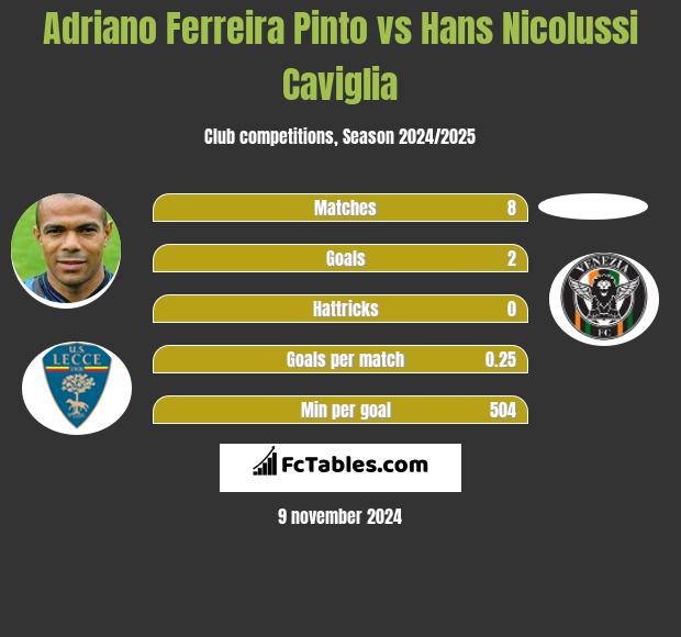 Adriano Ferreira Pinto vs Hans Nicolussi Caviglia h2h player stats