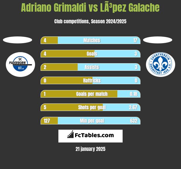 Adriano Grimaldi vs LÃ³pez Galache h2h player stats