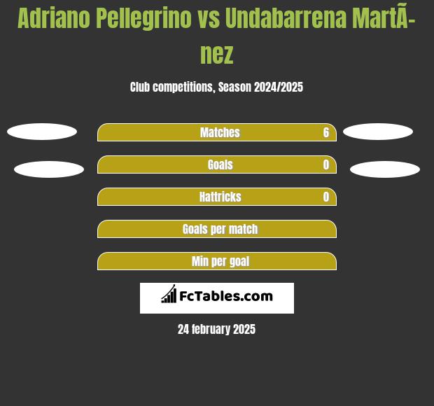 Adriano Pellegrino vs Undabarrena MartÃ­nez h2h player stats