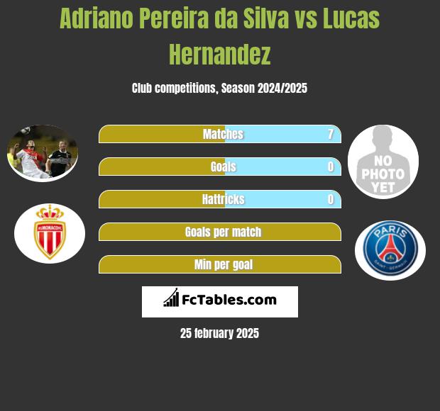 Adriano Pereira da Silva vs Lucas Hernandez h2h player stats