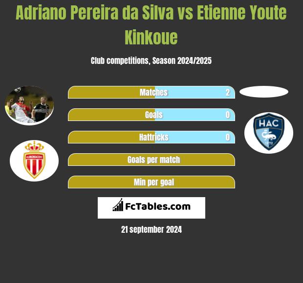 Adriano Pereira da Silva vs Etienne Youte Kinkoue h2h player stats