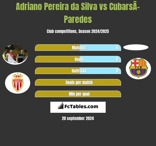 Adriano Pereira da Silva vs CubarsÃ­ Paredes h2h player stats