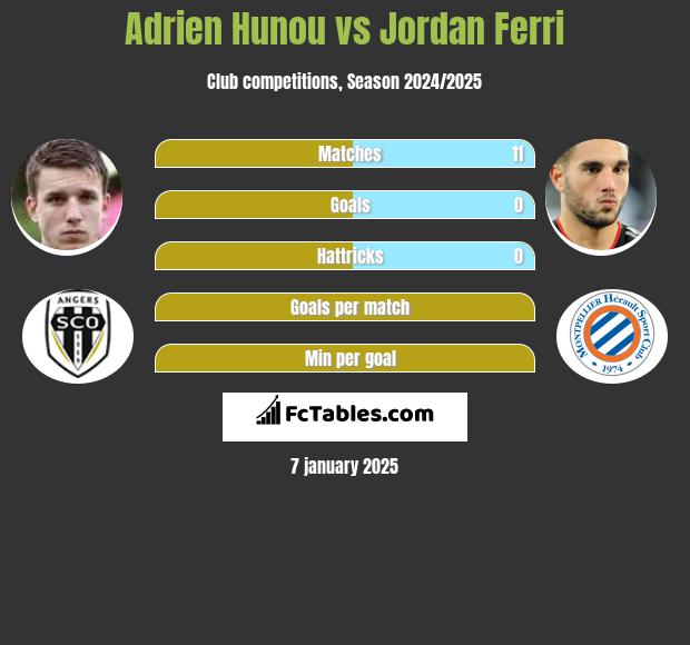 Adrien Hunou vs Jordan Ferri h2h player stats