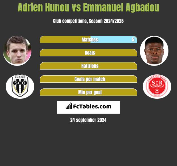 Adrien Hunou vs Emmanuel Agbadou h2h player stats