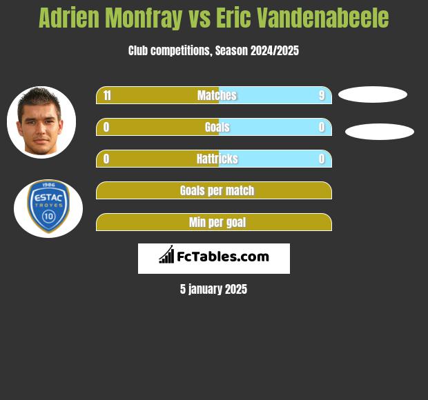 Adrien Monfray vs Eric Vandenabeele h2h player stats