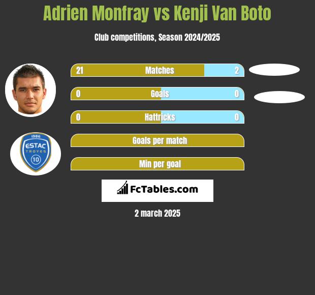 Adrien Monfray vs Kenji Van Boto h2h player stats