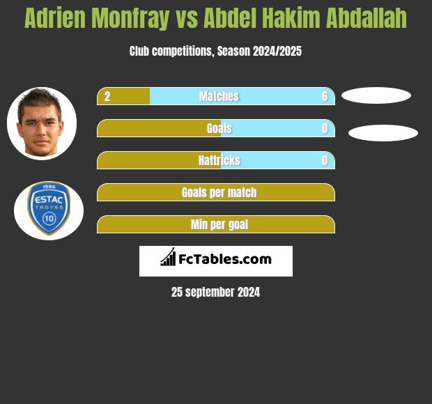 Adrien Monfray vs Abdel Hakim Abdallah h2h player stats