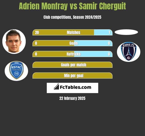 Adrien Monfray vs Samir Cherguit h2h player stats