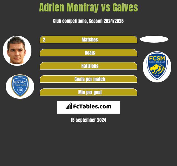 Adrien Monfray vs Galves h2h player stats