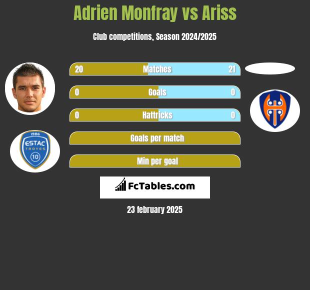 Adrien Monfray vs Ariss h2h player stats