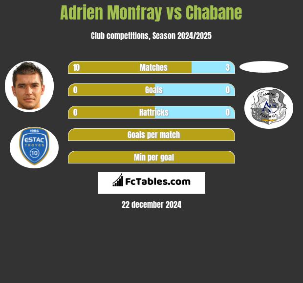 Adrien Monfray vs Chabane h2h player stats