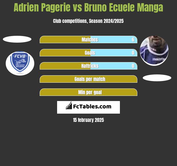 Adrien Pagerie vs Bruno Ecuele Manga h2h player stats