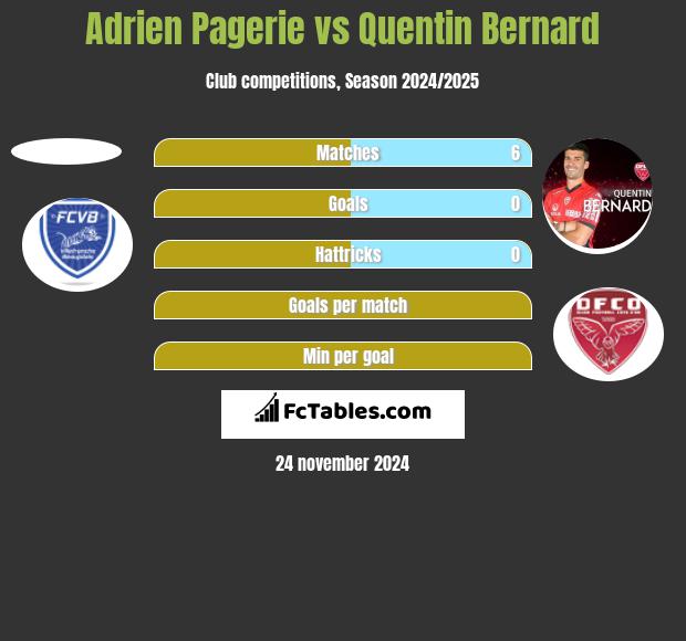 Adrien Pagerie vs Quentin Bernard h2h player stats