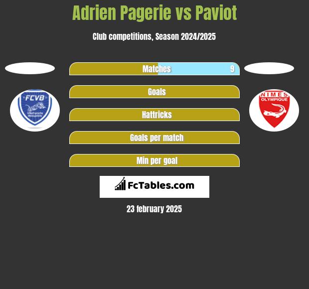 Adrien Pagerie vs Paviot h2h player stats