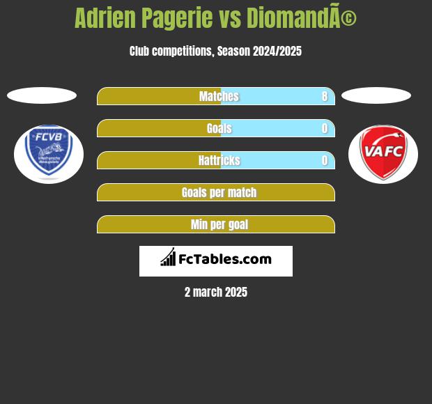 Adrien Pagerie vs DiomandÃ© h2h player stats