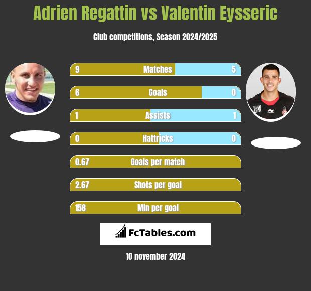 Adrien Regattin vs Valentin Eysseric h2h player stats