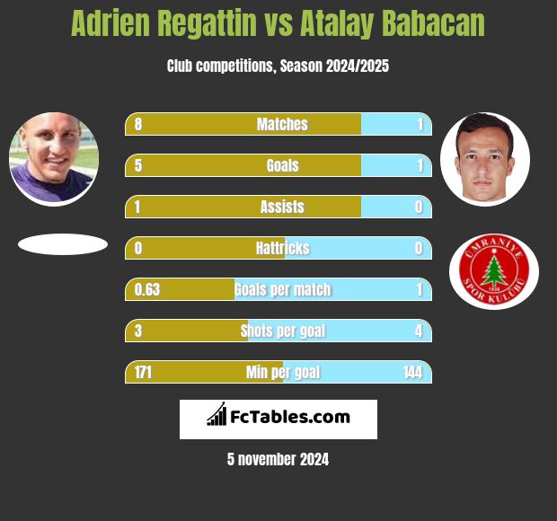 Adrien Regattin vs Atalay Babacan h2h player stats