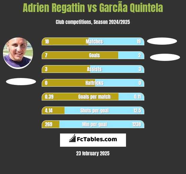 Adrien Regattin vs GarcÃ­a Quintela h2h player stats