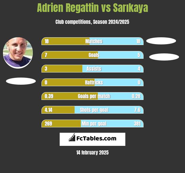 Adrien Regattin vs Sarıkaya h2h player stats