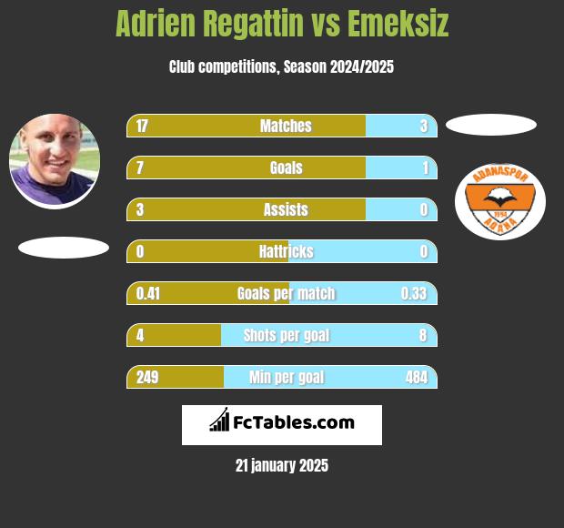 Adrien Regattin vs Emeksiz h2h player stats