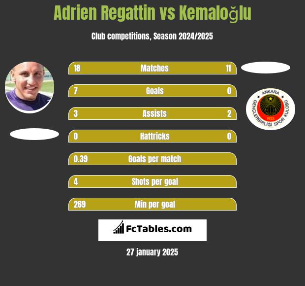 Adrien Regattin vs Kemaloğlu h2h player stats