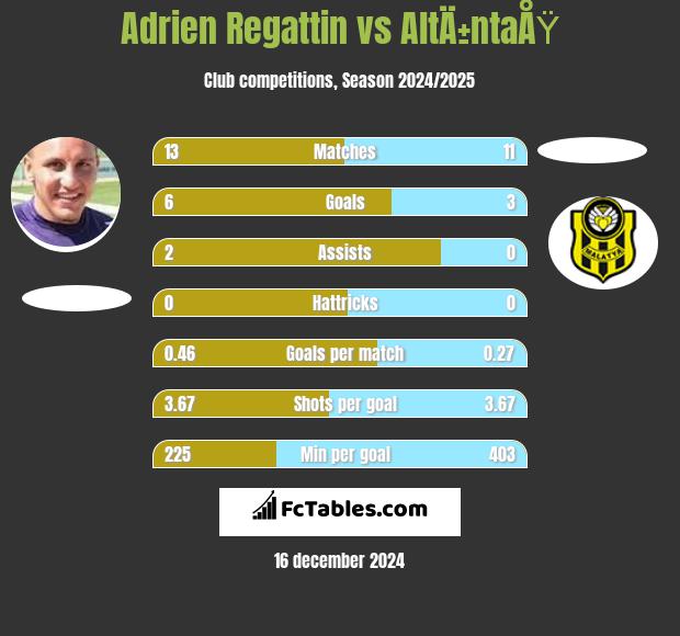 Adrien Regattin vs AltÄ±ntaÅŸ h2h player stats