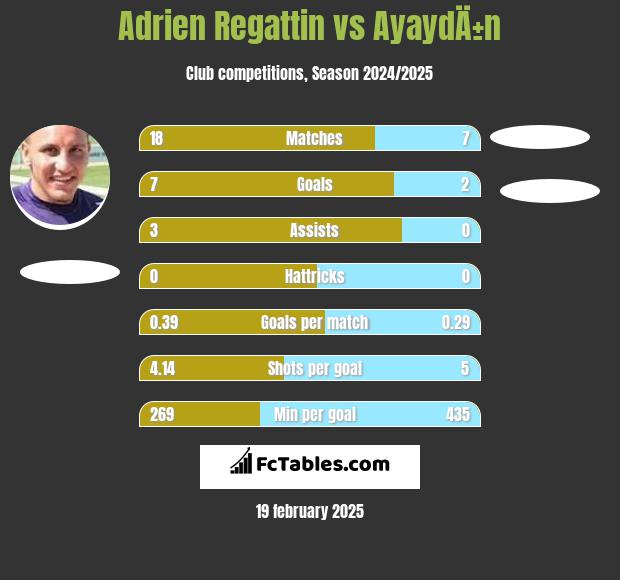 Adrien Regattin vs AyaydÄ±n h2h player stats