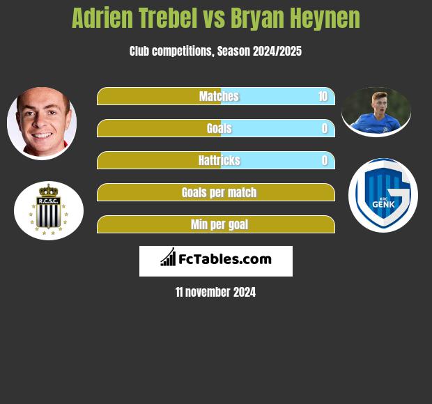 Adrien Trebel vs Bryan Heynen h2h player stats